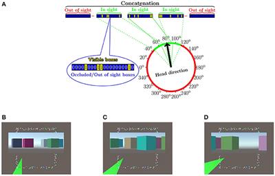 Semi-Supervised Learning of Cartesian Factors: A Top-Down Model of the Entorhinal Hippocampal Complex